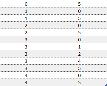 Ranks with data only example