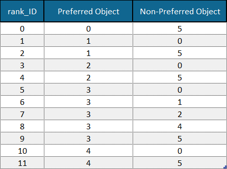 Ranks with column names and object IDs example